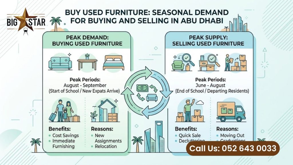 Buy Used Furniture / used furniture in abu dhabi / Furniture for Sale in Abu Dhabi / used furniture stop / store in abu dhabi / Sell Used Furniture Abu Dhabi