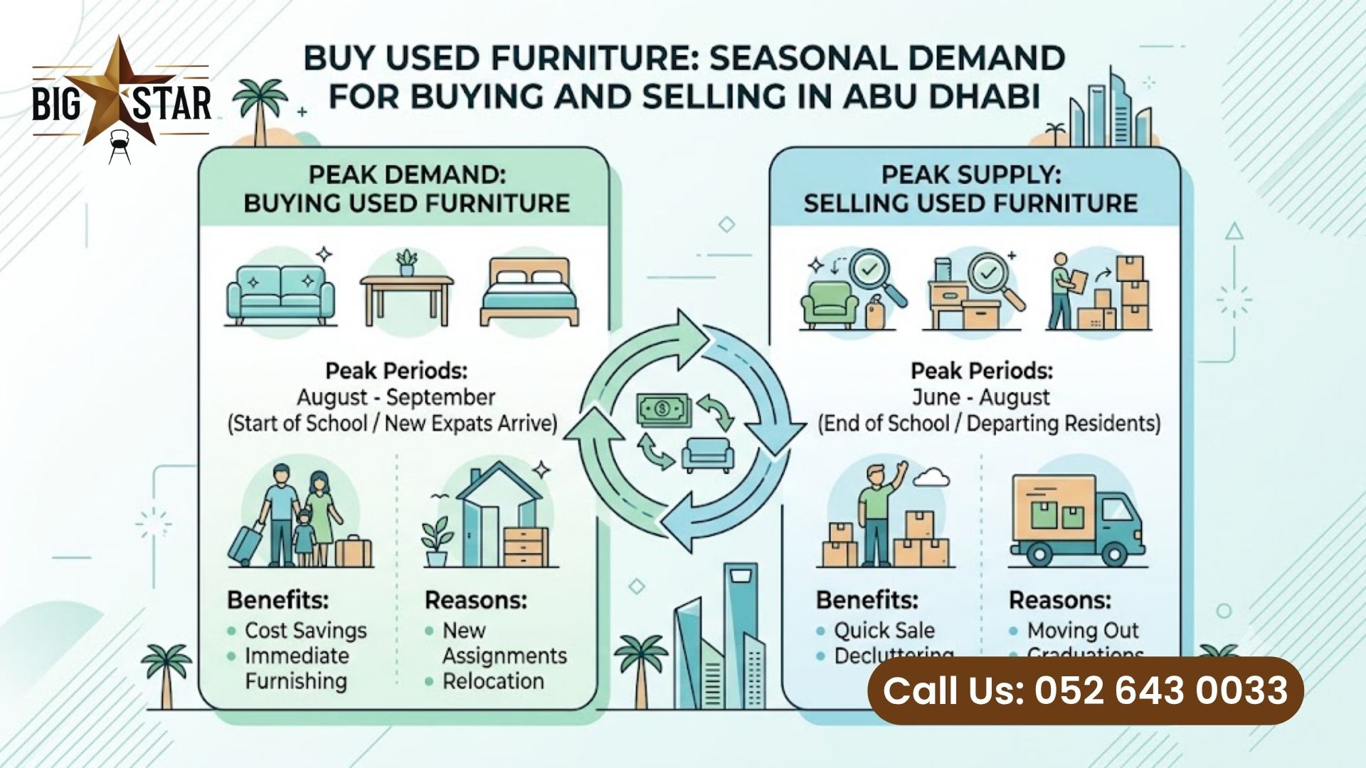 Buy Used Furniture / used furniture in abu dhabi / Furniture for Sale in Abu Dhabi / used furniture stop / store in abu dhabi / Sell Used Furniture Abu Dhabi