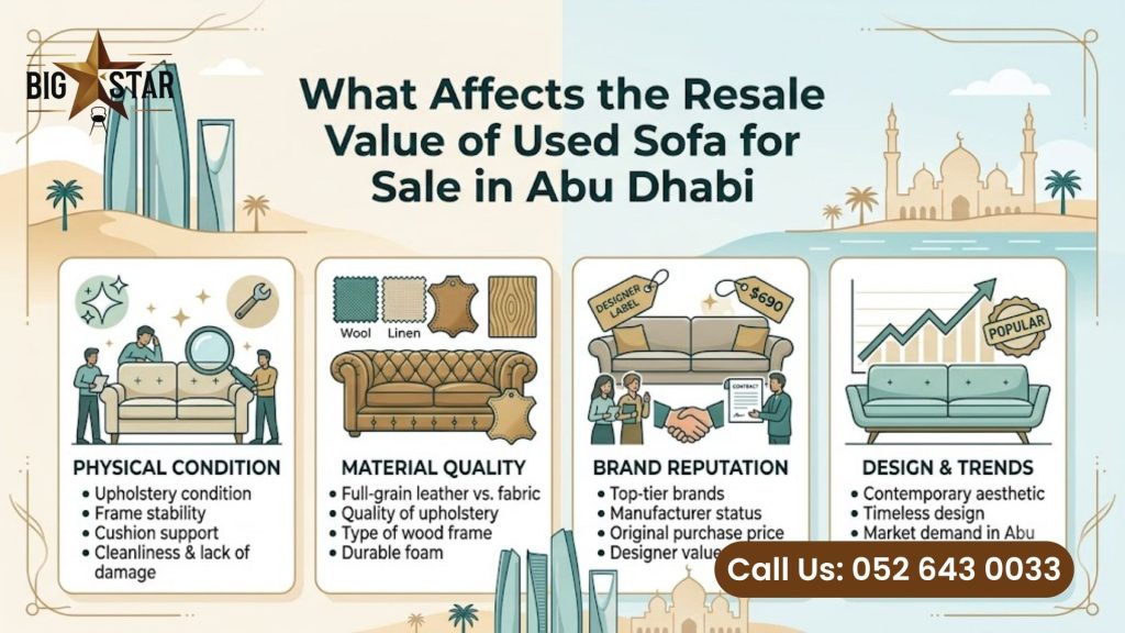 Used Sofa for Sale in Abu Dhabi / used furniture in abu dhabi / Furniture for Sale in Abu Dhabi / used furniture stop / store in abu dhabi / Sell Used Furniture Abu Dhabi
